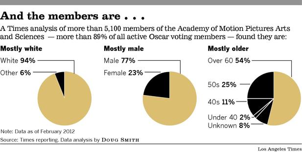 Courtesy: LA times